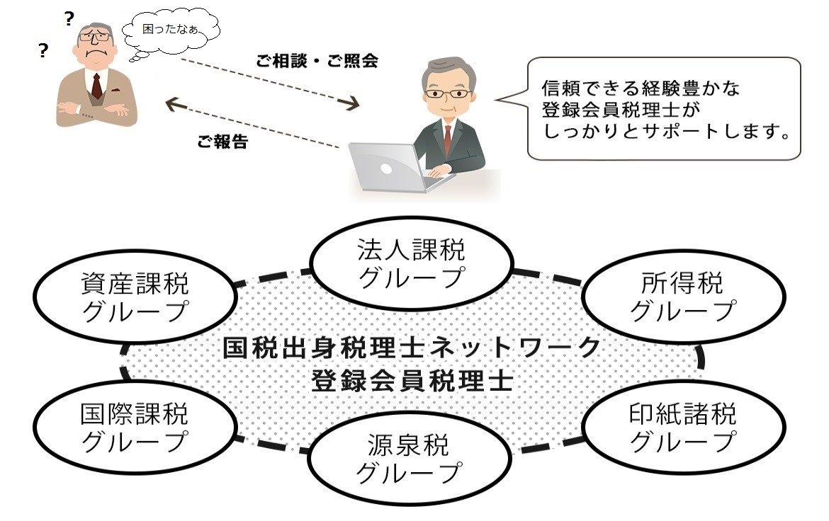 税理士のための相談窓口 